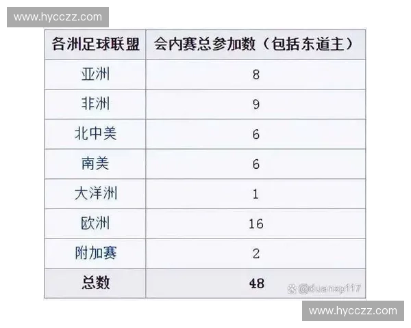 世界杯最新赛制解读与规则变化对赛事影响全面分析 世界杯最新赛制解读与规则变化对赛事影响全面分析